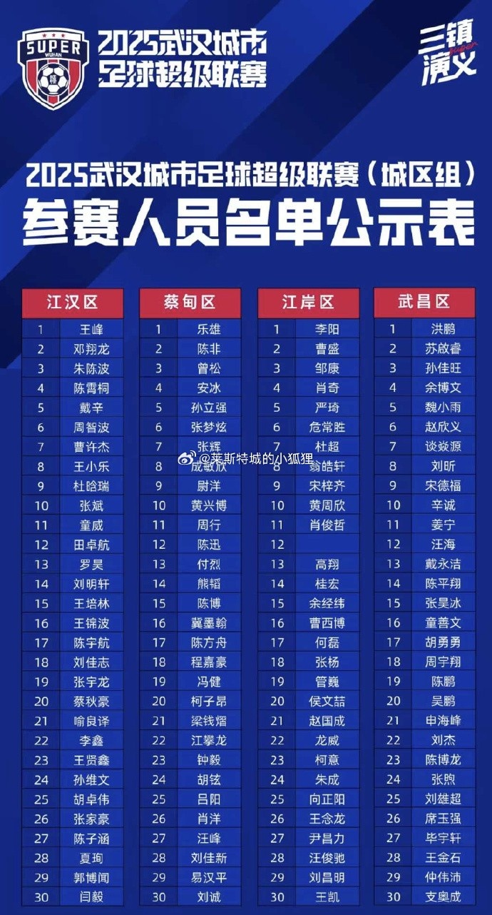 世俱杯下注-武汉“汉超”公布球员名单，此前随江汉区训练的刘邵子洋未在列